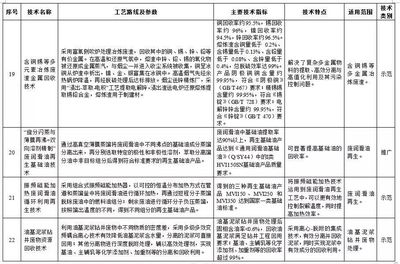 科技賦能，固廢治理邁向新臺(tái)階——解讀環(huán)保部《2017年國家先進(jìn)污染防治技術(shù)目錄（固體廢物處理處置領(lǐng)域）》