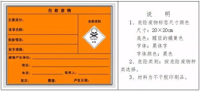 今年將開(kāi)展固體廢物污染環(huán)境防治法執(zhí)法檢查！附固廢、危廢貯存基本要求，趕緊對(duì)照自查！