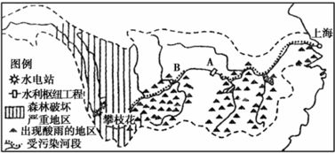 長(zhǎng)江流域環(huán)境問(wèn)題分析